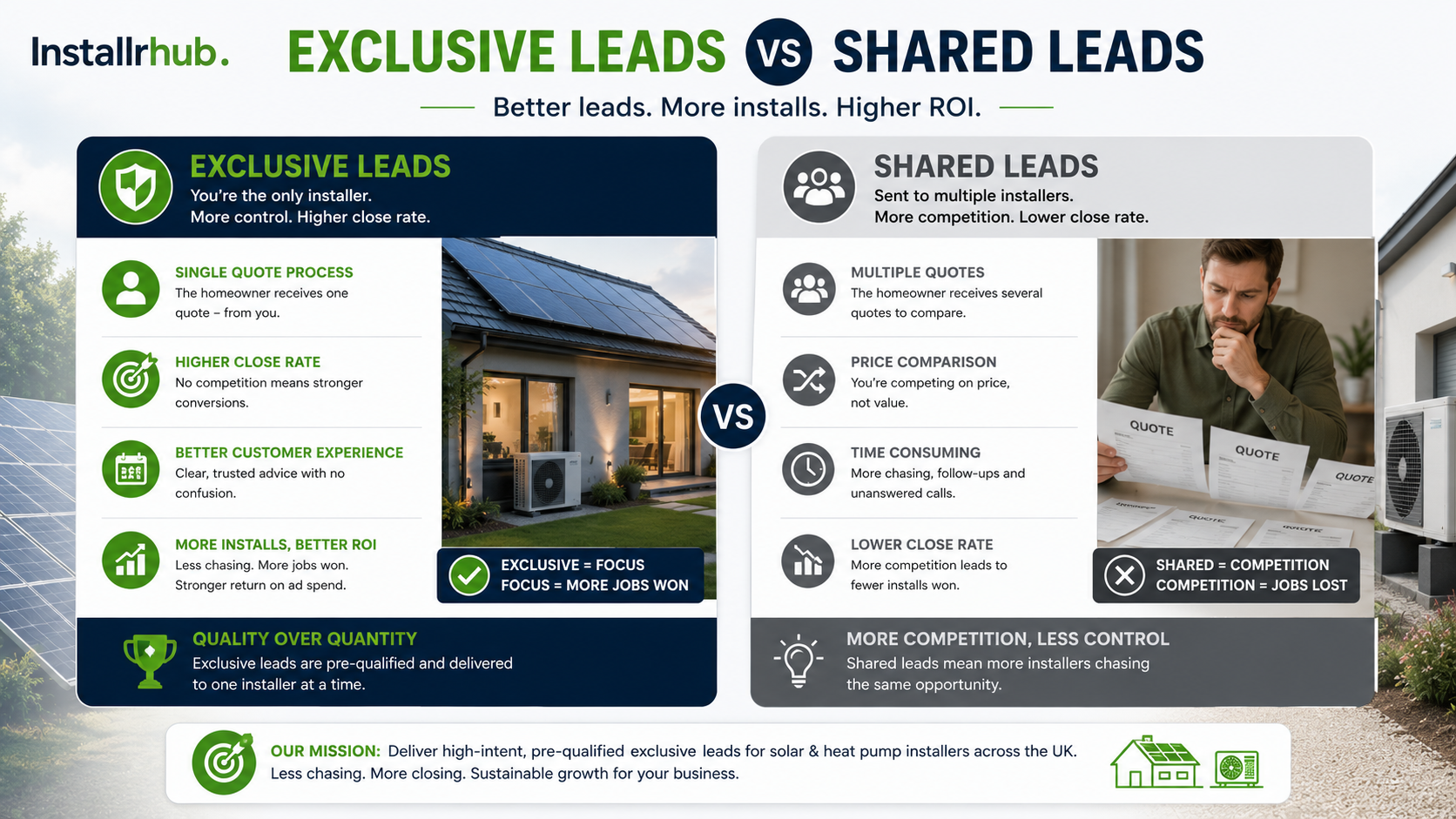 Exclusive Leads vs Shared Leads: What Actually Matters?