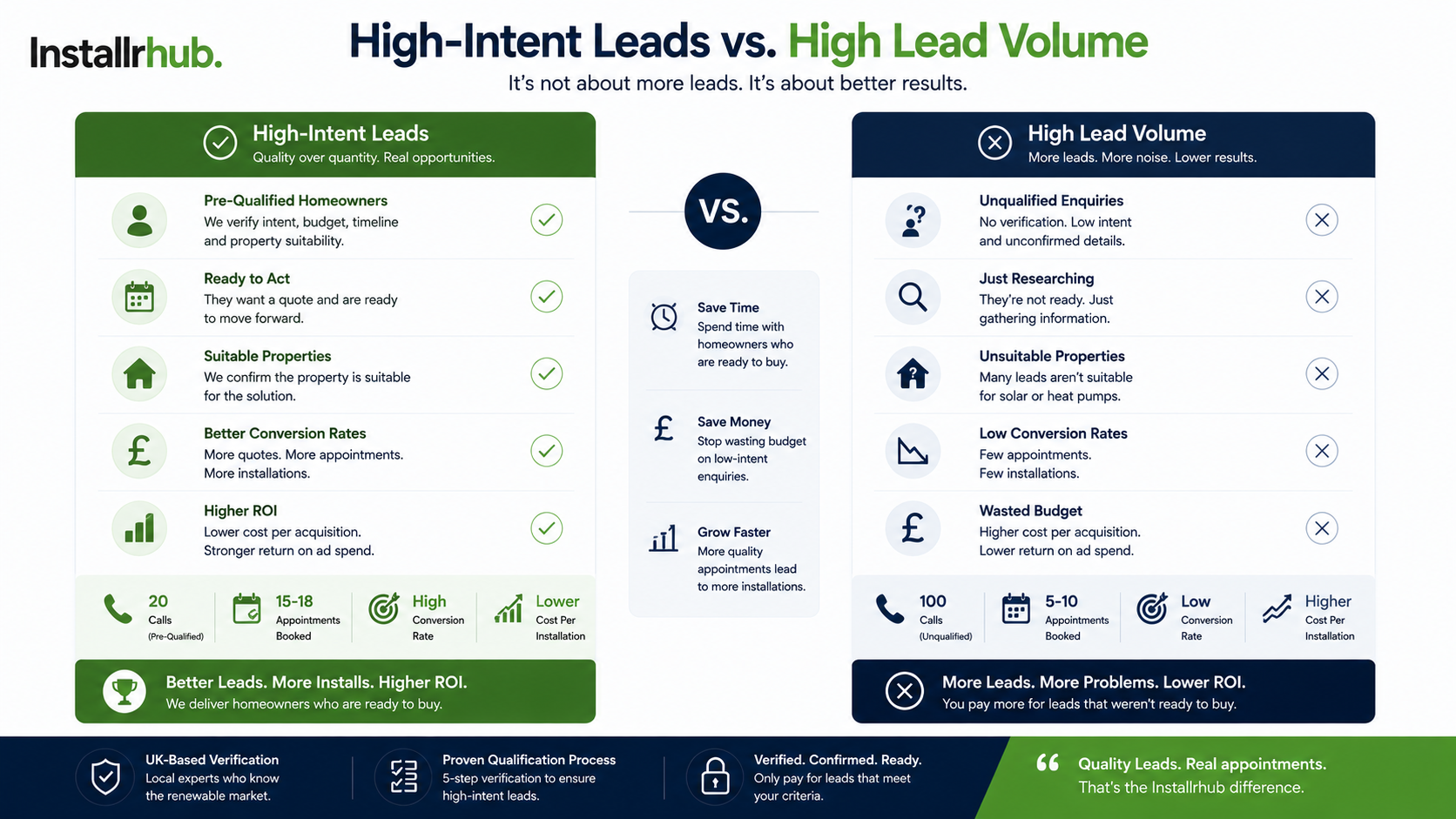 Why Intent Matters More Than Lead Volume
