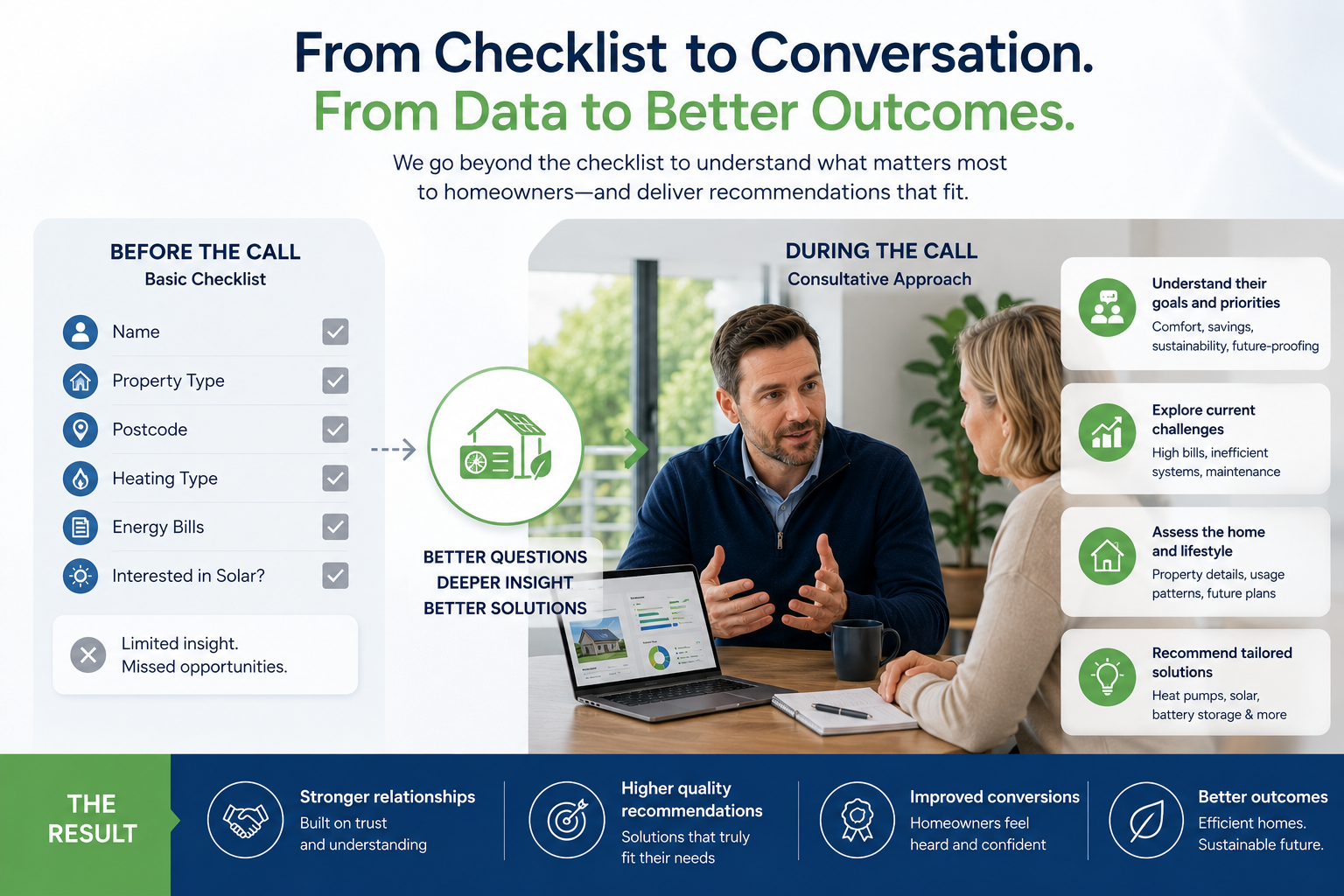 Why The Best Lead Providers Ask Better Questions